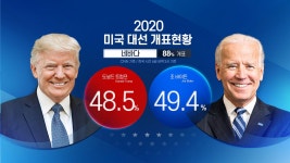 [국제]이 시각 미국 대선 개표 현황...네바다주 격차 더 벌어져 | YTN 이 시각 미국 대선 개표 현황...네바다주 격차 더 벌어져