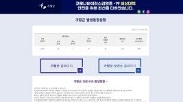 [전국]가평군청 공무원·가족 등 3명 확진...청사 건물 방역 진행 | YTN 가평군청 공무원·가족 등 3명 확진...청사 건물 방역 진행