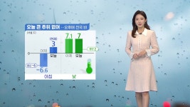 [날씨] 오늘 전국 흐리고 초봄처럼 포근...오후부터 비 | YTN [날씨] 오늘 전국 흐리고 초봄처럼 포근...오후부터 비