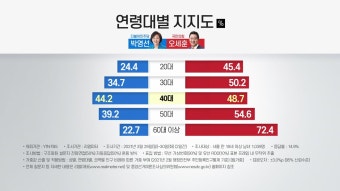 [정치][뉴스큐] 내일부터 여론조사 공표 금지...깜깜이 선거 돌입 | YTN [뉴스큐] 내일부터 여론조사 공표 금지...깜깜이 선거 돌입