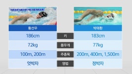 [스포츠]뉴마린보이 황선우, 박태환과 차이점은? | YTN 뉴마린보이 황선우, 박태환과 차이점은?