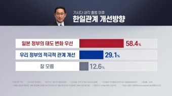 [정치]국민 절반 