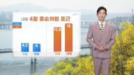 [날씨] 내일 4월 중순처럼 포근...남부 곳곳에 한때 비 | YTN [날씨] 내일 4월 중순처럼 포근...남부 곳곳에 한때 비