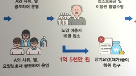 [전국][경기] 사회복지시설 불법운영·보조금 횡령 3곳 적발 | YTN [경기] 사회복지시설 불법운영·보조금 횡령 3곳 적발