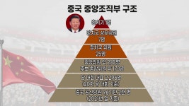 [국제]中 당대회 개막, 시진핑 3연임 공식화 의미는? | YTN 中 당대회 개막, 시진핑 3연임 공식화 의미는?