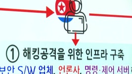 [사회]北 해킹조직 '필수 설치' 보안인증 해킹...61개 기관 피해 | YTN 北 해킹조직 '필수 설치' 보안인증 해킹...61개 기관 피해