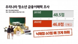 [경제]혹시 내가 금융문맹?...초중고 금융교육 의무화해야 | YTN 혹시 내가 금융문맹?...초중고 금융교육 의무화해야