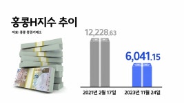 블라인드 | 동원건설산업 뉴스