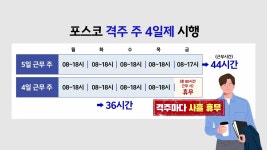 [사회]워라밸 시대 올까...너도 나도 주 4일제? [앵커리포트] | YTN 워라밸 시대 올까...너도 나도 주 4일제? [앵커리포트]