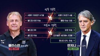 [스포츠]'클린스만 vs. 만치니' 관심 집중 ...8강 상대는 호주 | YTN '클린스만 vs. 만치니' 관심 집중 ...8강 상대는 호주
