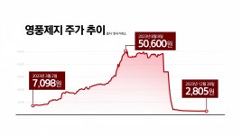 [경제][굿모닝경제] 영풍제지 주가 조작으로 6,600억 '꿀꺽'...조작 반복되는 이유는? | YTN [굿모닝경제] 영풍제지 주가 조작으로 6,600억 '꿀꺽... 
