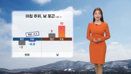 [날씨] 아침 춥지만 낮 포근...맑고 큰 일교차 | YTN [날씨] 아침 춥지만 낮 포근...맑고 큰 일교차