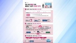 [경제]남양주~잠실 27분 만에 내일부터 별내선 운행 시작 | YTN 남양주~잠실 27분 만에 내일부터 별내선 운행 시작