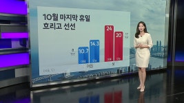 [날씨] 10월 마지막 휴일...흐리고 선선 | YTN [날씨] 10월 마지막 휴일...흐리고 선선