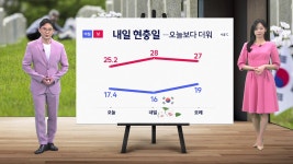 [날씨] 내일 현충일, 오늘보다 더워...주말 내내 강한 자외선 | YTN [날씨] 내일 현충일, 오늘보다 더워...주말 내내 강한 자외선