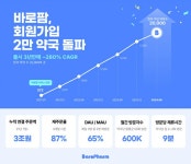 블라인드 | 바로팜 기업정보