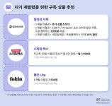 클래스101 - 기업정보 | 투자, 매출, 기업가치 - THE VC