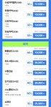 제주 이호해양레저 티켓