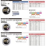 듀얼(DUEL) PE라인 슈퍼 X 와이어8 150m 0.6호 실버 H3597-S :: 유니박스