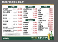 블루리본 서베이 강창구찹쌀진순대&마포껍데기집