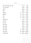 블루리본 서베이 일일미미(마곡본점)