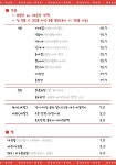 블루리본 서베이 대새닭