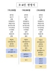 Foto hasil pencarian Naver 5