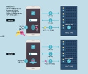 d라이브러리 2015년 06월 과학동아