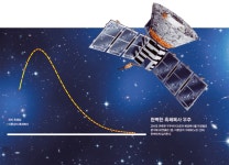 d라이브러리 2013년 05월 과학동아
