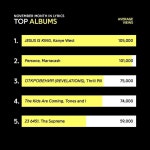 thasup - 23 6451 Lyrics and Tracklist | Genius 23 6451 by ​thasup
