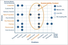 Integrating Sustainability in Business Model Innovation | HuffPost Impact Integrating Sustainability in Business Model Innovation