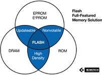 [팁엔테크] 터미네이터가 선택한 FLASH HDD, Solid State | Page 2 | 케이벤치 기획특집