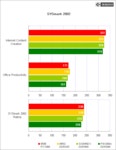 [리뷰] 533MHz 시스템 버스, Pentium4 2.4/2.53GHz | Page 3 | 케이벤치 리뷰