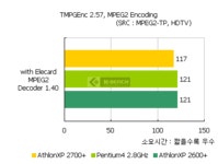 [리뷰] FSB333, AMD AthlonXP 2700+ | Page 2 | 케이벤치 리뷰