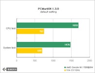 [리뷰] AMD Geode NX와 Tyan K7M FlexATX의 만남 | Page 4 | 케이벤치 리뷰