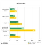 [리뷰] AMD Geode NX와 Tyan K7M FlexATX의 만남 | Page 4 | 케이벤치 리뷰