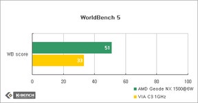 [리뷰] AMD Geode NX와 Tyan K7M FlexATX의 만남 | Page 4 | 케이벤치 리뷰