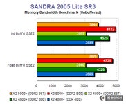 [리뷰] 거듭난 프로세서와 새로운 칩셋, AMD AM2 플랫폼 | Page 8 | 케이벤치 리뷰