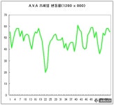 [리뷰] 가격은 저렴하게 성능은 만족스럽게, 메가북 'M677X' | Page 5 | 케이벤치 리뷰