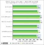 반년 만에 돌아온 황제, ASUS 지포스 GTX 580 | Page 5 | 케이벤치 리뷰
