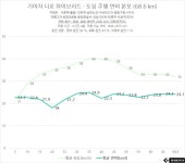 [올빼미시승] 기아차 니로 하이브리드, 정말로 연비 좋은 차 맞나? | 케이벤치 리뷰