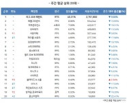 코로나19 직격탄 맞은 PC방…온라인게임 이용시간 급감 | 케이벤치 주요뉴스