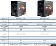 가성비 엔트리 메인스트림 PC, Intel? AMD? 어떤 플랫폼이 좋을까 | 케이벤치 기획특집