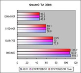 [리뷰] KT266 메인보드, 지피컴 ZPKT266DDR | Page 3 | 케이벤치 리뷰