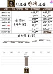 김호중 미친 앨범 판매량 ㄷㄷ - 축구의시작, 킥오프 김호중 미친 앨범 판매량 ㄷㄷ