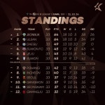 인천 유나이티드, 전북 현대 1-0 제압…제르소의 결승골로 연패 탈출