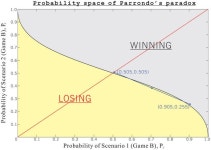Beyond Parrondos Paradox | Scientific Reports Beyond Parrondos Paradox