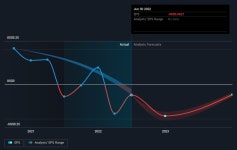 PLAYSTUDIOS (NASDAQ:MYPS) investors are sitting on a loss of 31... (NASDAQ:MYPS) investors are sitting on a loss of 31% if they... 