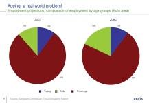 1 Ageing populations: a real challenge for Europe. Frank Lierman, Chief Economist Dexia Bank SRI Roadshow May ppt download