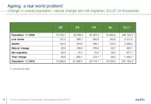 1 Ageing populations: a real challenge for Europe. Frank Lierman, Chief Economist Dexia Bank SRI Roadshow May ppt download